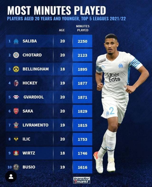 同龄人