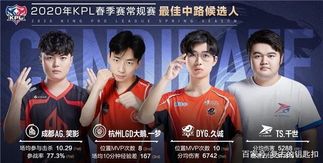 部的激烈较