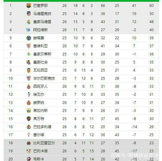 上充满活力
