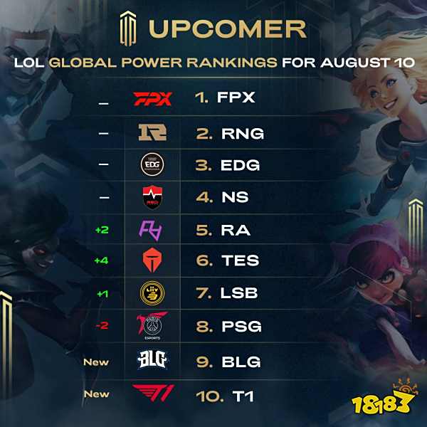 维上的调整 维上的调整